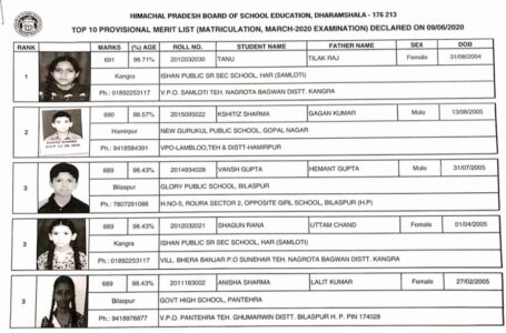 शिक्षा बोर्ड ने मार्च में हुई 10वीं कक्षा की बोर्ड परीक्षाओं का परिणाम घोषित