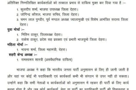 ज्वालामुखी मण्डल के कुछ पदाधिकारियों द्वारा संगठन के विरूद्ध बयानबाजी कर पार्टी की छवि को किया धूमिल