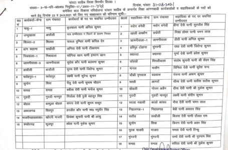 पांवटा साहिब खण्ड में 33 आंगनबाडी कार्यकर्ताओं एवं सहायिकाओं की चयन  सूची जारी