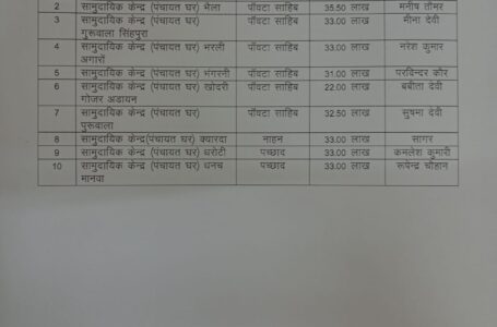 8 फरवरी को करेंगे 3 करोड़ से निर्मित बीडीओ ऑफिस नाहन का उदघाटन करेंगे ग्रामीण विकास एवं पंचायती राज मंत्री अनिरूद्ध सिंह